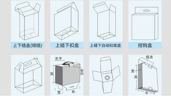 包装盒子是指什么 包装盒常见的14种盒型有哪些